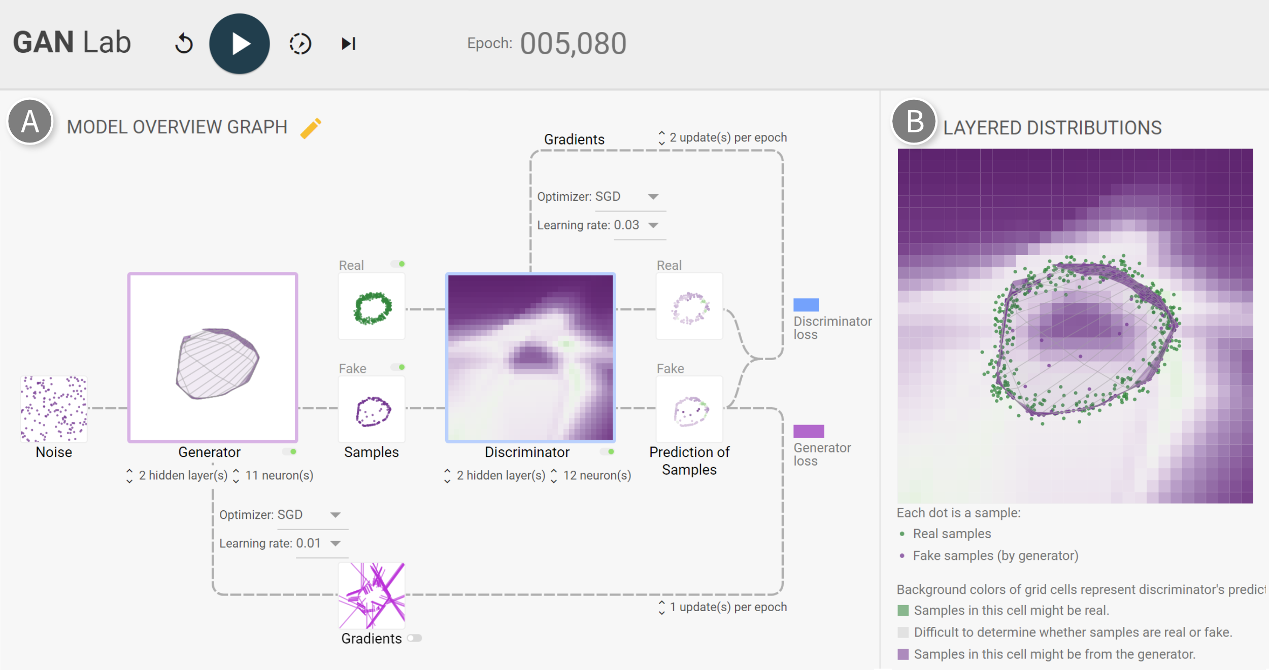 GAN Lab: An Interactive, Visual Experimentation Tool for Generative ...